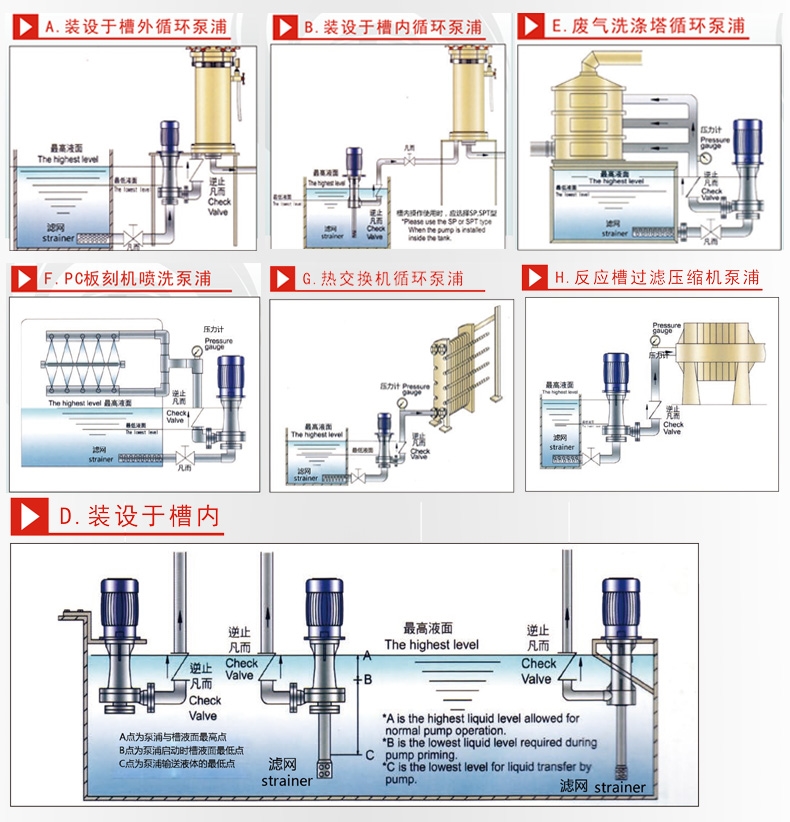 廢氣塔立式泵安裝步驟