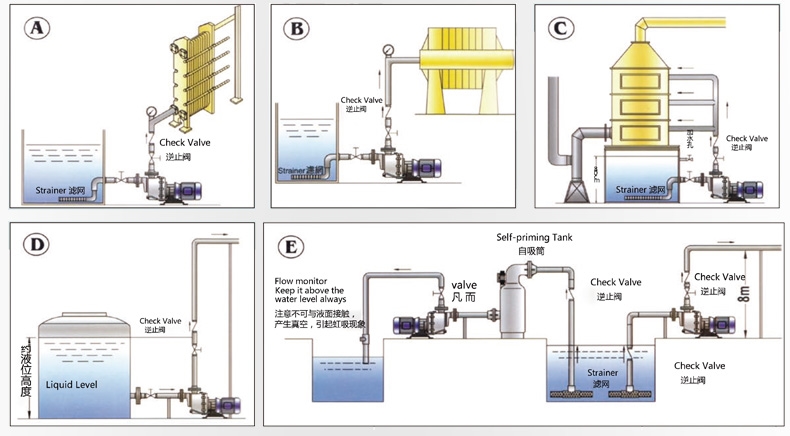 自吸式耐酸堿泵型號產品 安裝圖