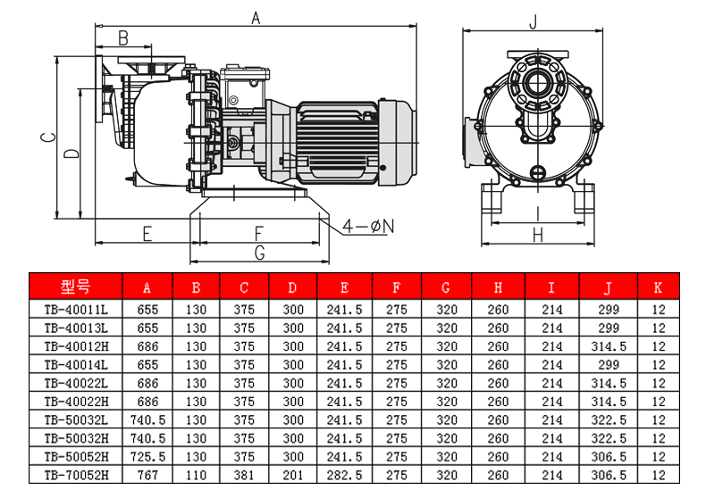 耐酸堿自吸泵的安裝尺寸表1